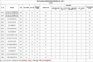 为什么被翻盘？黄蜂主帅：因为快船换上了哈登 我们防不住他